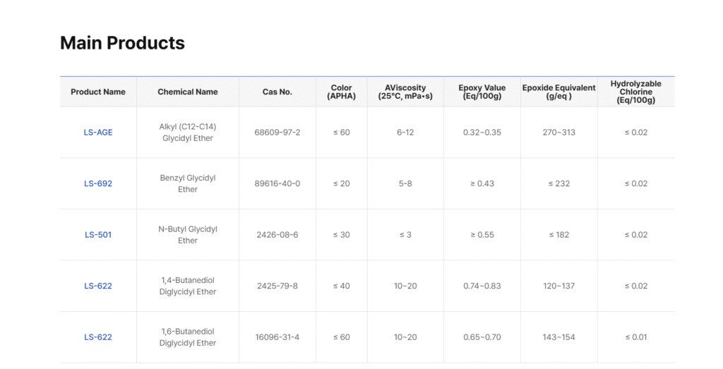 Benzyl Glycidyl Ether | 89616-40-0