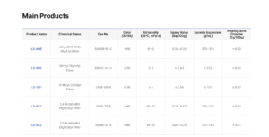 Benzyl Glycidyl Ether | 89616-40-0