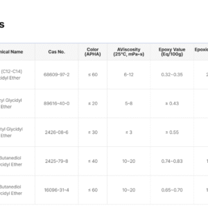 Benzyl Glycidyl Ether | 89616-40-0